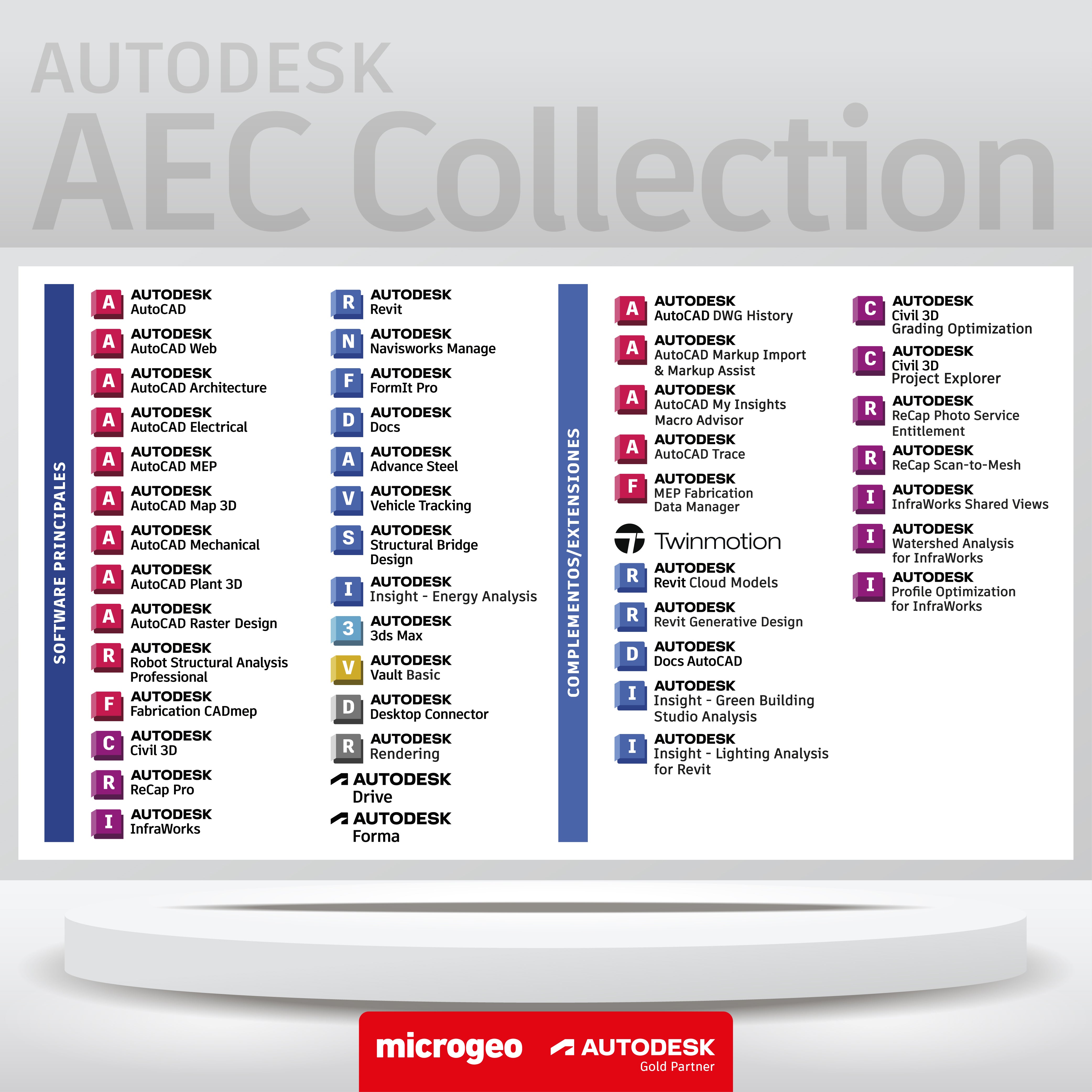 ARCHITECTURE ENGINEERING & CONSTRUCTION COLLECTION IC COMMERCIAL NEW SINGLE-USER ELD ANNUAL SUBSCRIPTION